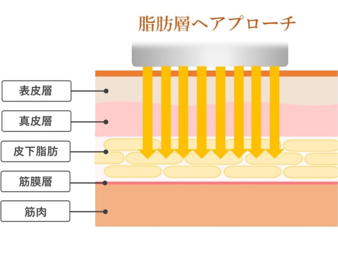 リンパマッサージ